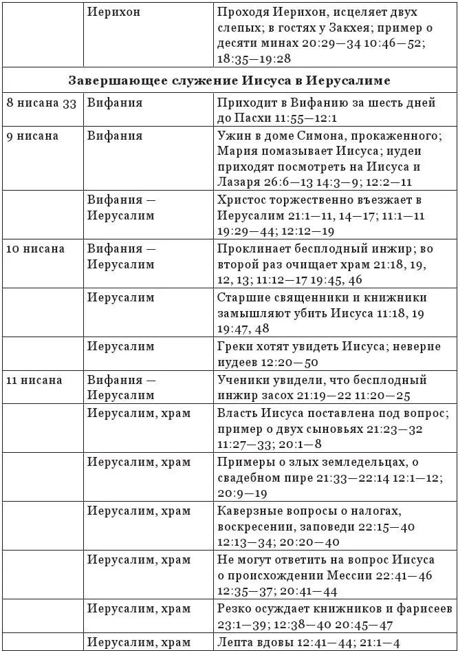Вопросы к таблице Важные события земной жизни Иисуса а Назовите некоторые - фото 23