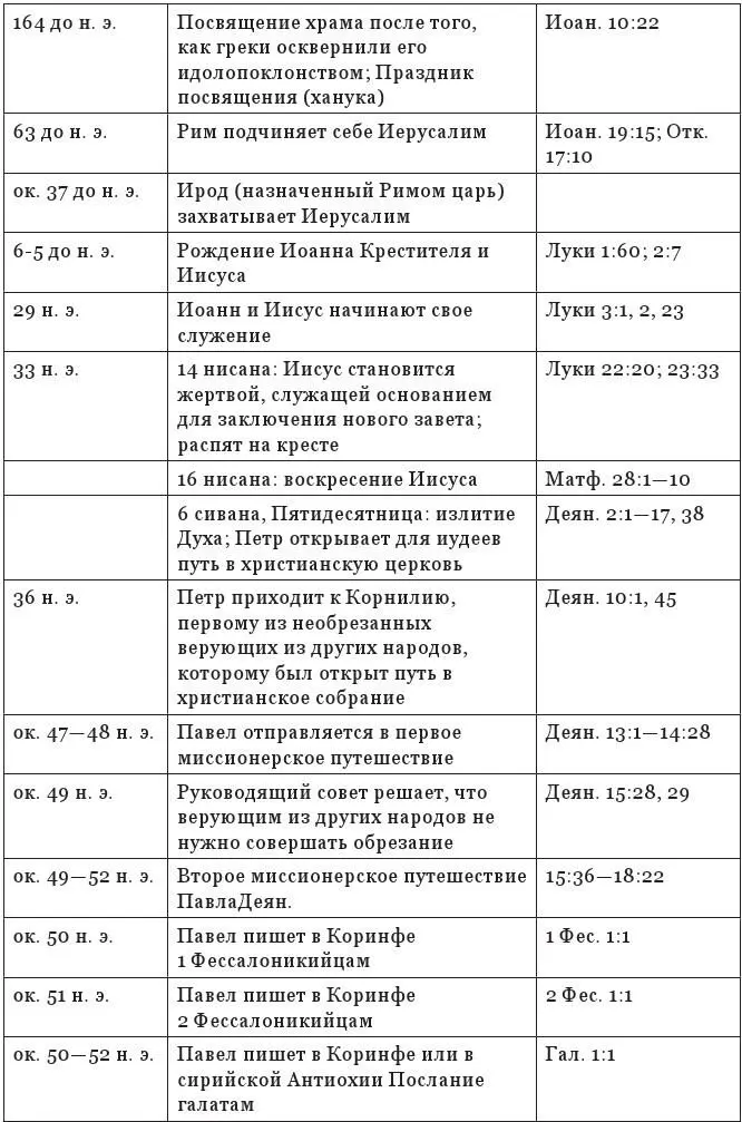 ПРИМЕЧАНИЕ Следует помнить что хотя во многих случаях даются точные даты - фото 33
