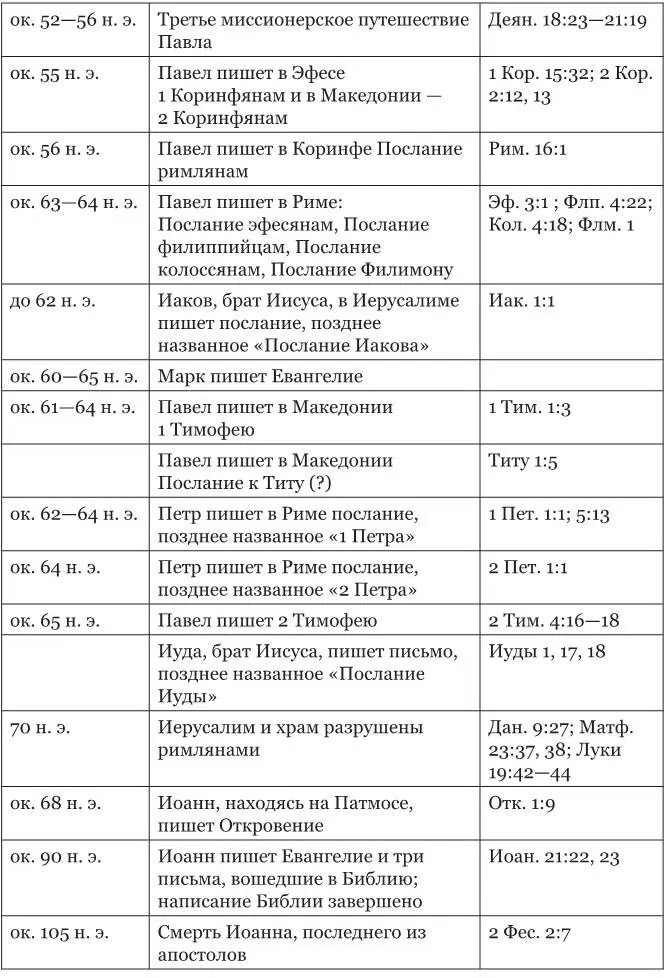 ПРИМЕЧАНИЕ Следует помнить что хотя во многих случаях даются точные даты - фото 34