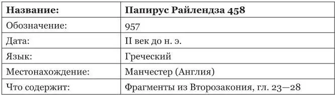 Таблица 12 Христианские Г - фото 48