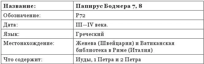 Таблица 13 ВАЖНЕЙШИЕ ПЕРГАМЕНТЫ Еврейские Писания на древнееврейском языке - фото 61