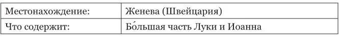 Таблица 13 ВАЖНЕЙШИЕ ПЕРГАМЕНТЫ Еврейские Писания на древнееврейском языке - фото 63