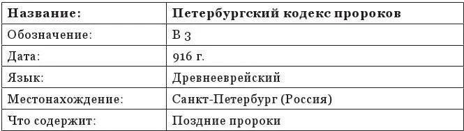 Таблица 14 Септуагинта и Христианские Греческие Писания - фото 69