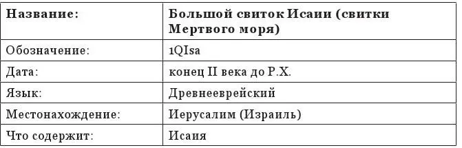 Таблица 14 Септуагинта и Христианские Греческие Писания - фото 70