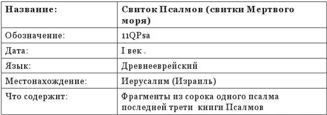 Таблица 14 Септуагинта и Христианские Греческие Писания - фото 71