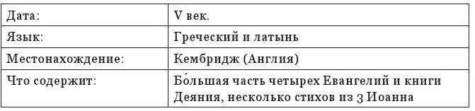 Еврейские Писания Древнееврейские тексты оригиналы и ранние копии - фото 78