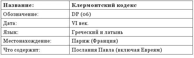 Еврейские Писания Древнееврейские тексты оригиналы и ранние копии - фото 79