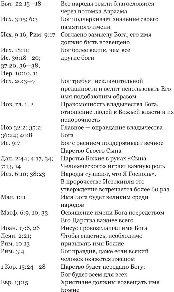 24 9 Надежность свидетельства ранних христиан О том какой вес имеют - фото 81