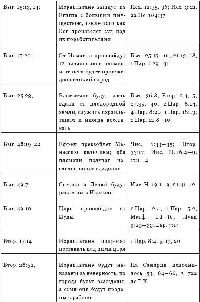 Сноски Геродот История Кн 1 Гл 191 М 1999 С 83 - фото 89