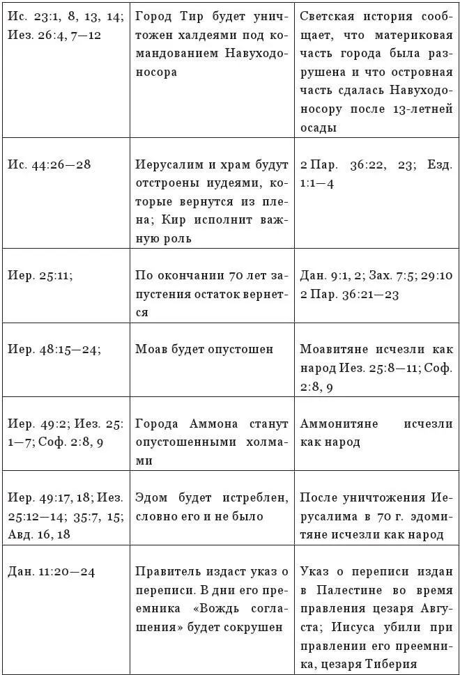 Сноски Геродот История Кн 1 Гл 191 М 1999 С 8384 Insight on - фото 91