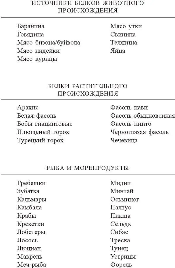 Глава 6 Оптимизация обучения и работы Каждому делу которым вы занимаетесь в - фото 16