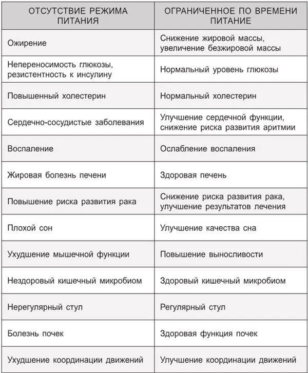Если сейчас вы страдаете какимнибудь хроническим заболеванием помните что - фото 22