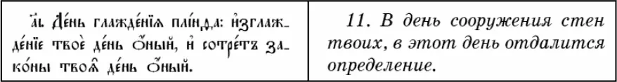 Стих 11 и По смыслу Семидесяти толковников идет продолжение все той же мысли - фото 83