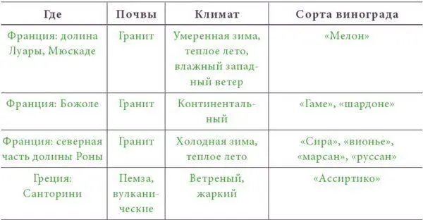 Глава 2 Осадочные породы Знаете ли вы что остается на дне бокала после того - фото 3