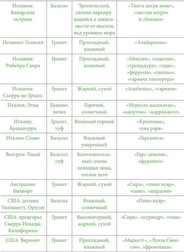 Глава 2 Осадочные породы Знаете ли вы что остается на дне бокала после того - фото 4