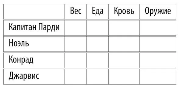 По мере того как он говорил старик вносил в таблицу значения напротив каждого - фото 1