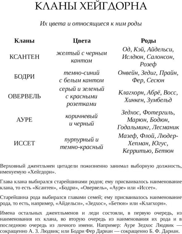 Нынешним Хейгдорном двадцать шестым был Клагхорн из клана Овервелей Его - фото 1