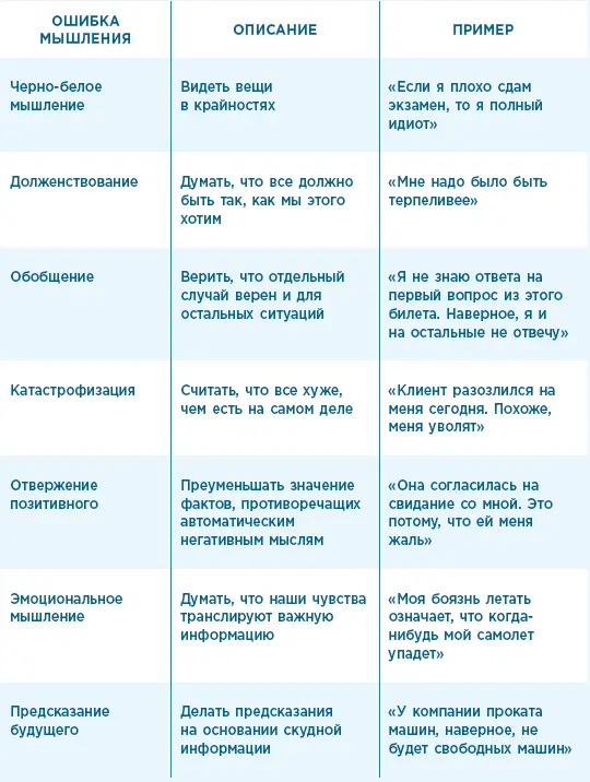 Записывайте свои мысли Если вы новичок в КПТ или проходили терапию давно то - фото 9