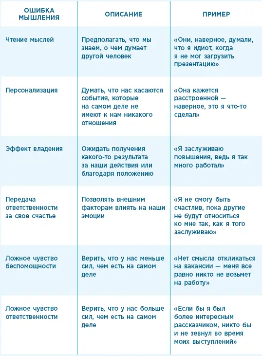 Записывайте свои мысли Если вы новичок в КПТ или проходили терапию давно то - фото 10