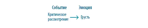 Однако такое рассмотрение само по себе не оказало эффекта на ее эмоции На - фото 11