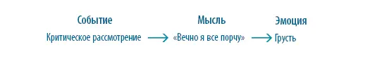 Эмоция Сьюзан становится вполне понятной как только мы узнаем ее мысли Мы - фото 12
