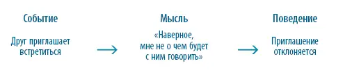 Если в ближайшие дни вы столкнетесь с эмоциональными трудностями - фото 13
