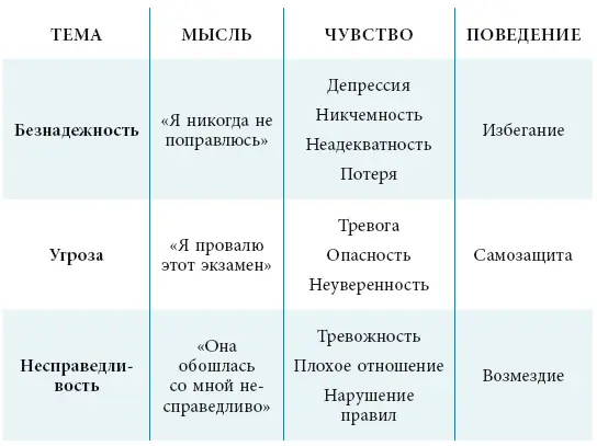Эмоции которые мы испытываем подсказывают тип мыслей Так гнев может - фото 17