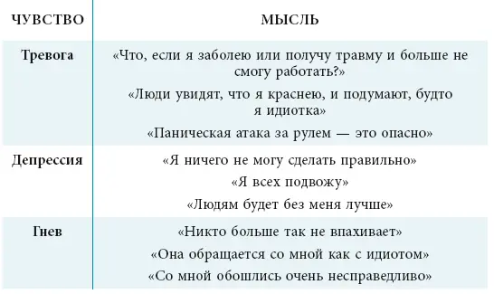 Как сломать паттерн негативного мышления Как только вы начнете распознавать - фото 18