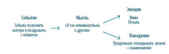 Сначала лучше записывать это упражнение С практикой мы научимся не прибегать к - фото 19