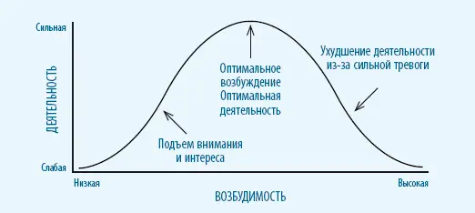 Психологи называют этот паттерн перевернутая U изза формы графика Люди - фото 29