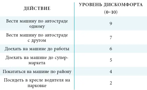 4 Спланируйте и осуществите первую конфронтациюВыберите пункт из своей - фото 30