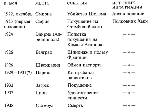 Теперь становилось ясно с чего надо начинать За шесть месяцев которые прошли - фото 5