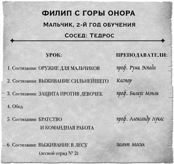 Они неделями готовили нас для состязаний с помощью тренировок лекций и - фото 60