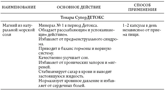 Обнаженные гормоны Курс пробуждения гармонии здоровья и тела litres - фото 54
