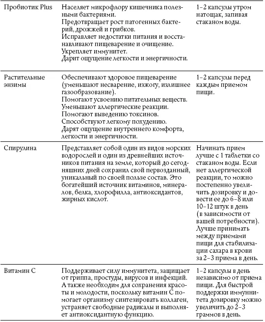 Обнаженные гормоны Курс пробуждения гармонии здоровья и тела litres - фото 55