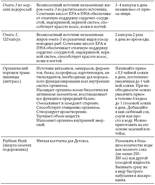 Обнаженные гормоны Курс пробуждения гармонии здоровья и тела litres - фото 56