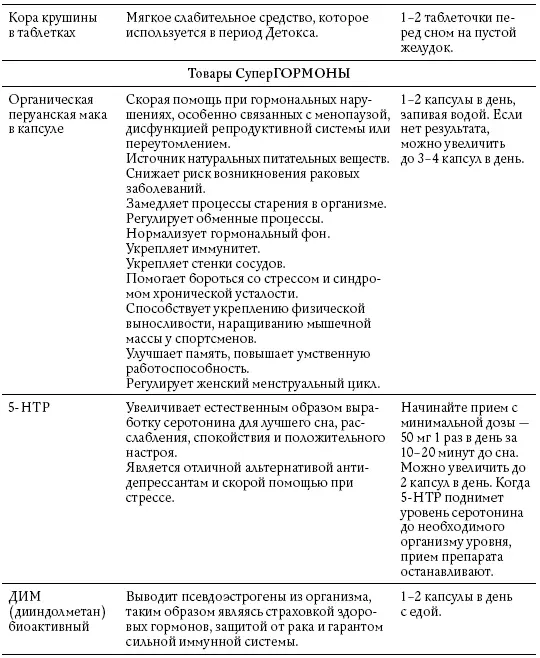 Обнаженные гормоны Курс пробуждения гармонии здоровья и тела litres - фото 58