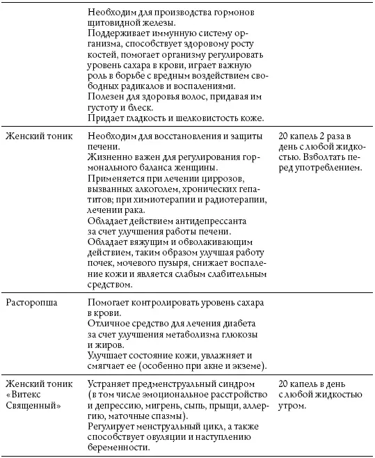 Обнаженные гормоны Курс пробуждения гармонии здоровья и тела litres - фото 60