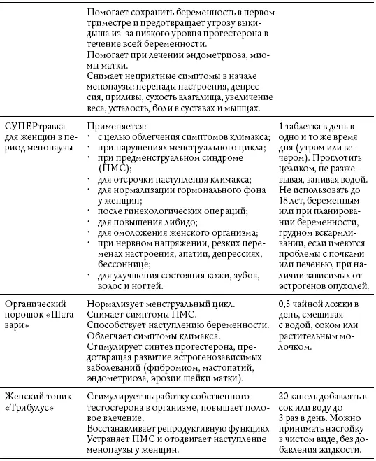 Обнаженные гормоны Курс пробуждения гармонии здоровья и тела litres - фото 61