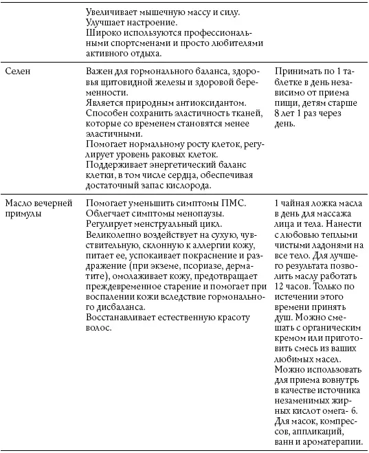 Обнаженные гормоны Курс пробуждения гармонии здоровья и тела litres - фото 62