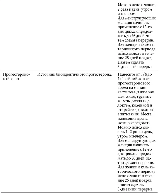 Обнаженные гормоны Курс пробуждения гармонии здоровья и тела litres - фото 65
