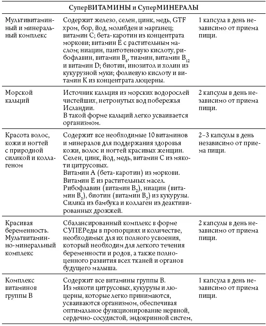 Вопрос ответ Что делать если появился жор У некоторых женщин может - фото 66