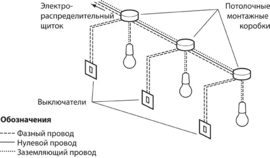 Рис 73 Радиальная цепь освещения Другим типом цепи освещения является цепь - фото 41
