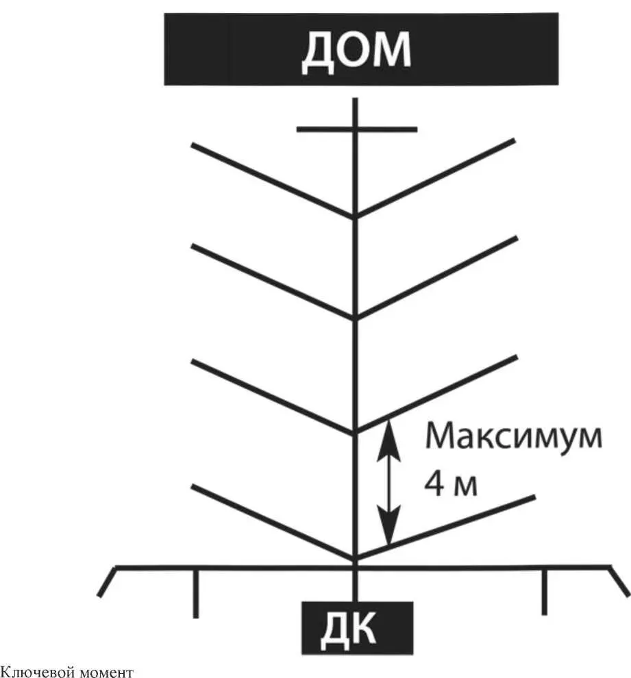 Избавление от поверхностных вод часто выполняется устройством пруда Многие - фото 76