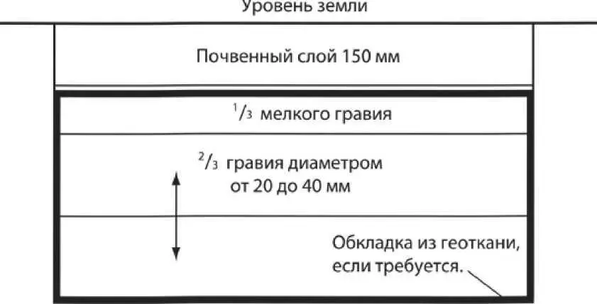 8 Устройство дренажного колодца Введение Дренажные каналы с трубами или - фото 78