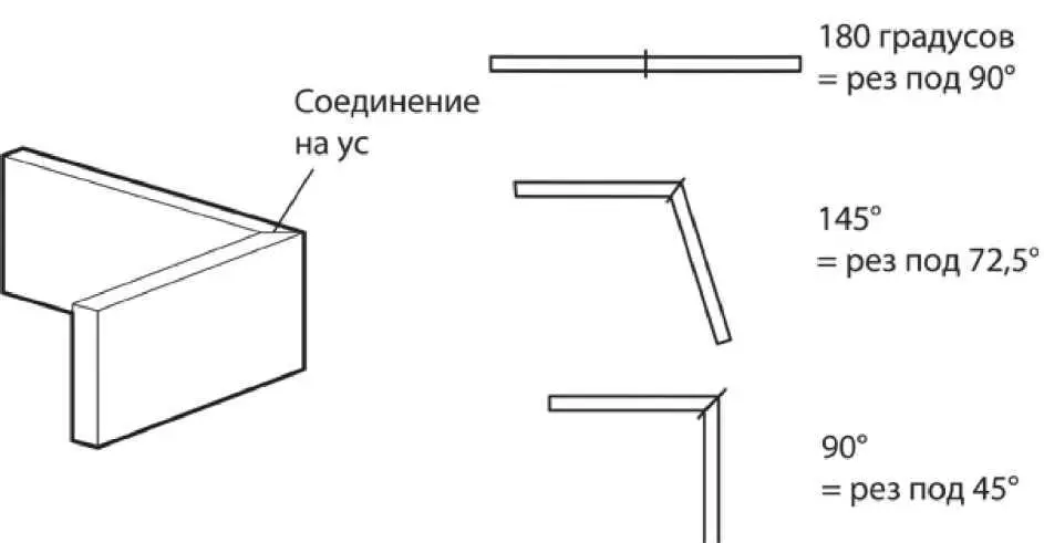 4Скос режется либо с помощью дисковой торцовоусовочной пилы либо обычной - фото 105