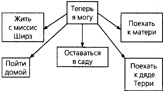 Потом я представил что перечеркиваю те варианты которые мне не подходят Это - фото 23