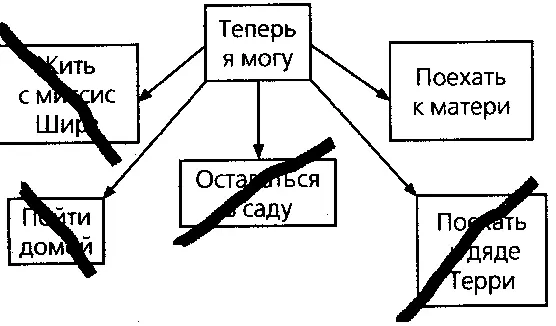Это значит что я должен поехать в Лондон и жить с матерью И я могу - фото 24
