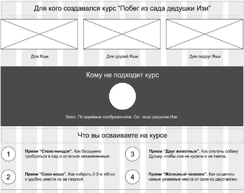 Частный случай реализации оффер когда вы предлагаете ключевую выгоду за счет - фото 44