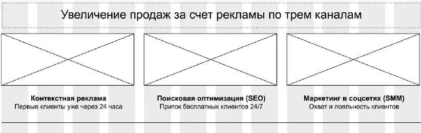 Как правило блок Что или Кому содержит ключевую информацию а потому - фото 45